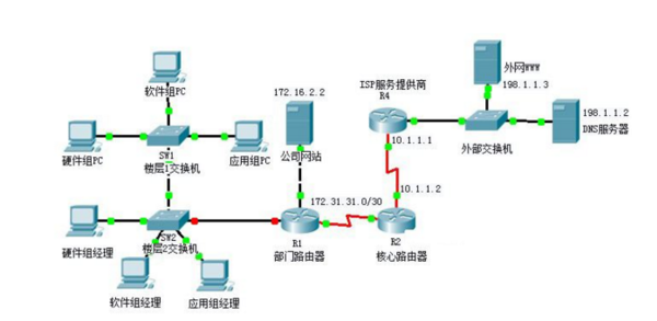 局域網(wǎng)常見拓撲結(jié)構(gòu)概述