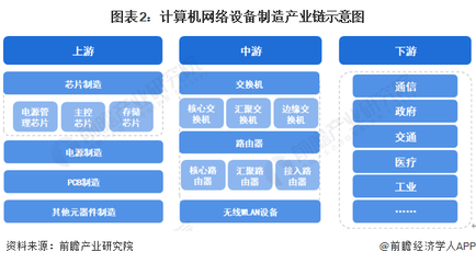 預(yù)見2023 《2023年中國(guó)計(jì)算機(jī)網(wǎng)絡(luò)設(shè)備制造行業(yè)全景圖譜》